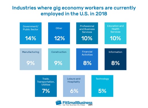 Infographic from FitSmallBusiness