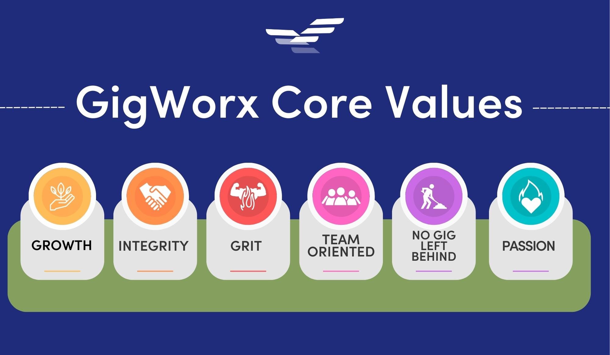 NEW GigWorx Core Values