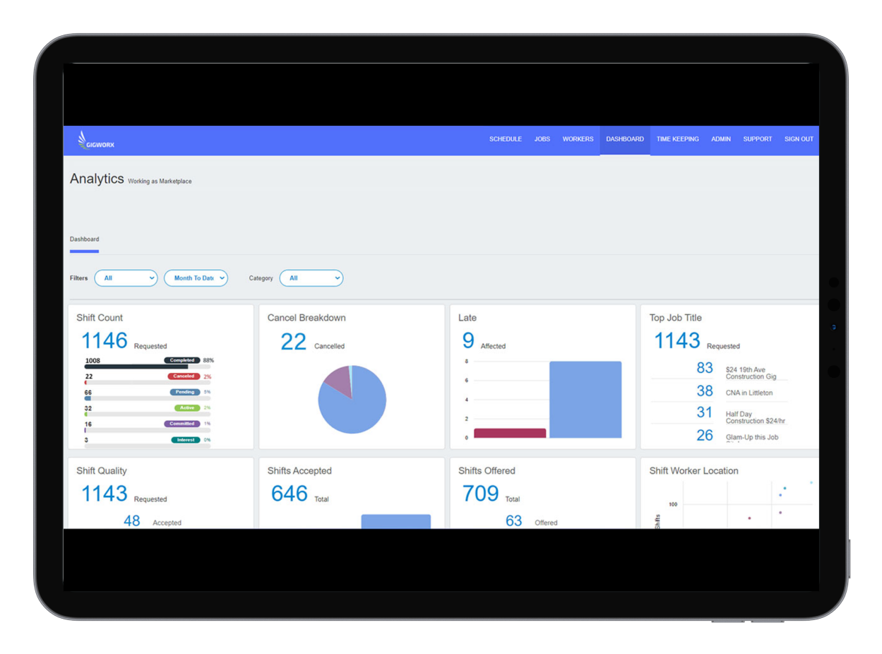 Analytics dashboard jpeg_ipadpro11_spacegrey_landscape 5 Analytics dashboard jpeg_ipadpro11_spacegrey_landscape 5